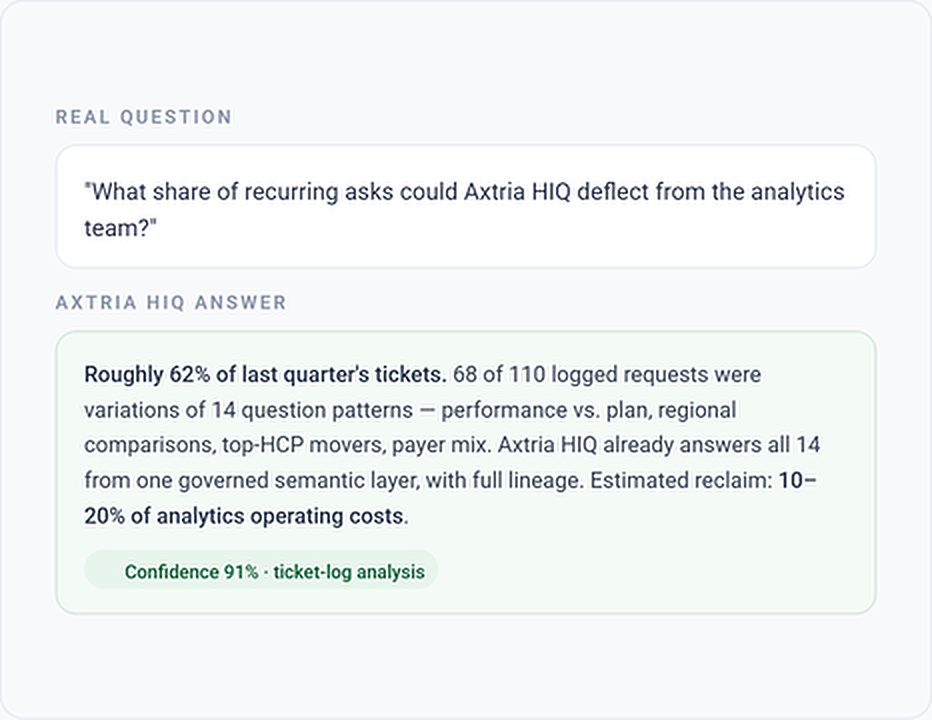 Commercial-Analytics