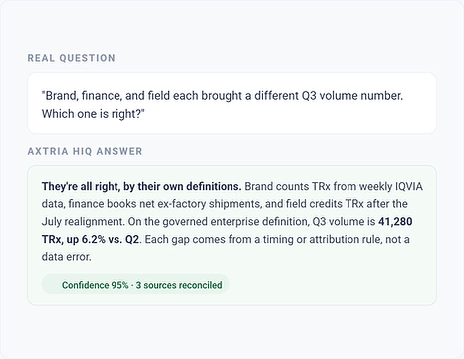 Commercial-and-Data-Executives
