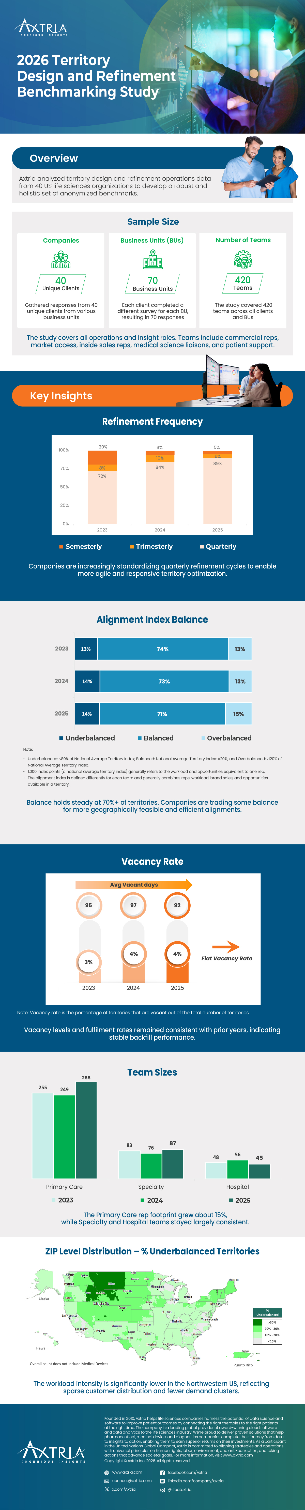 2026-US-TRA-Benchmarking-Infographic-img