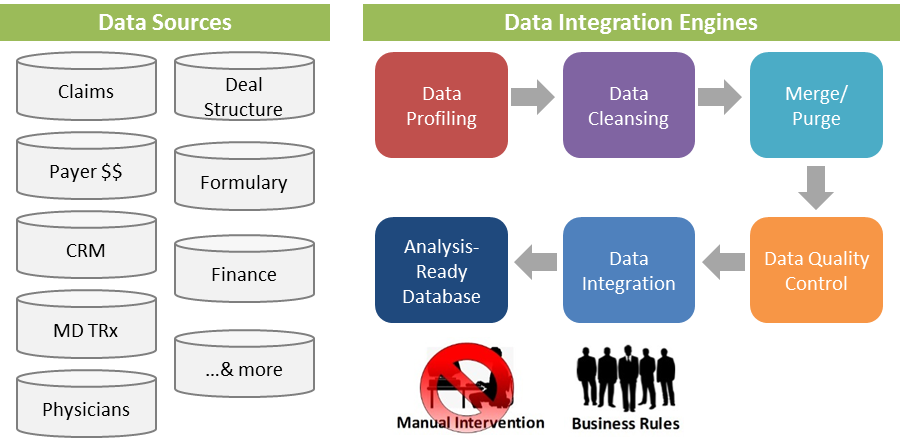 Payer Influence on Product Performance