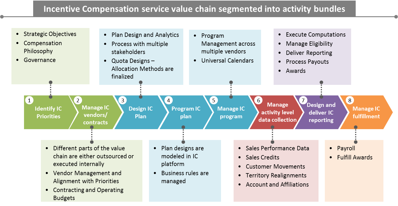 Field Force Incentive Compensation Program for Medical Device Company